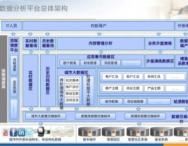 才智大数据,驱动未来开展的中心动力