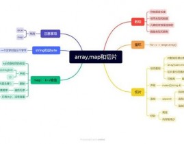 go和php,功能、开发功率与适用场景的全面比照