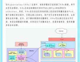 mysql主主同步,完成高可用性与负载均衡的处理计划