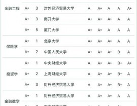 云核算专业大学排名,培育未来云暴降精英的摇篮