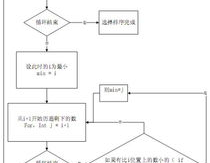 挑选排序算法c言语,挑选排序算法简介