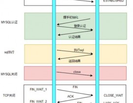 数据库线程池,数据库线程池概述