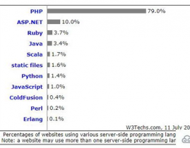 php是什么言语,什么是PHP言语？