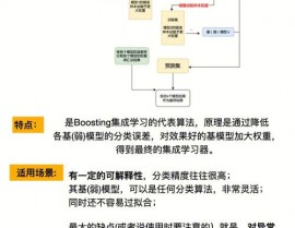 机器学习结构,挑选与优化之路