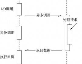 go多线程,浅显易懂Go言语的多线程编程