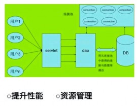 什么是数据库衔接池,什么是数据库衔接池？