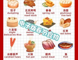 美食html