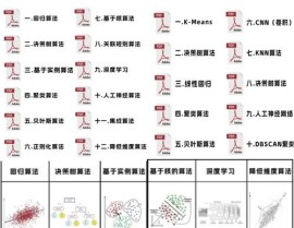 机器学习ppt下载,怎么下载机器学习PPT资源