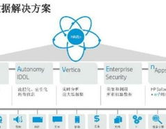 大数据解决方案公司,引领企业数字化转型的前锋