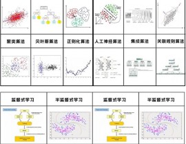 机器学习分类图片,技能概述