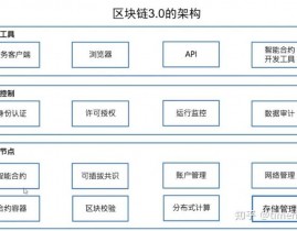 区块链付出途径,重塑付出职业的新力量