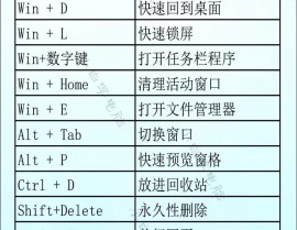 Windows方便键大全,Windows方便键大全——提高功率的利器