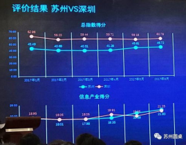 姑苏大数据,姑苏大数据工业繁荣开展，引领数字经济开展新潮流