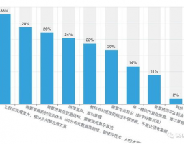 数据库引擎有哪些, 联系型数据库引擎概述