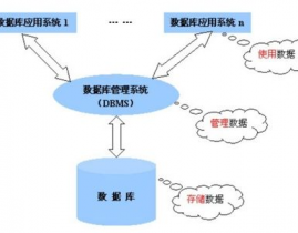 什么叫做数据库,什么是数据库？