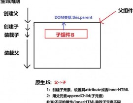 vue组件间通讯,vue2组件通讯