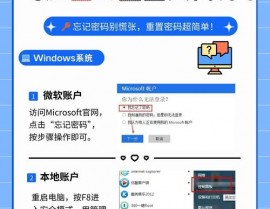 windows用户,Windows用户账户办理攻略