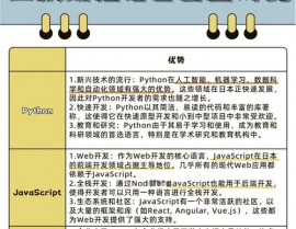 用html制造个人简历