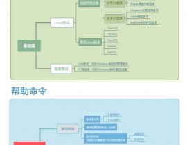 linux学习路线图,从入门到通晓的全面攻略