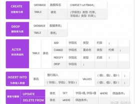 oracle导出表结构sql,Oracle数据库表结构导出SQL详解