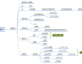 机器学习数据集,构建高效AI模型的柱石