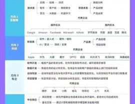 嵌入式方向有哪些,嵌入式方向作业远景与抢手范畴解析