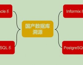 南大数据库,国产数据库的灿烂明珠