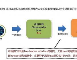 Java类加载器,类加载器的效果