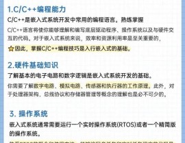 嵌入式远景怎么样,技能革新与广泛使用的两层驱动