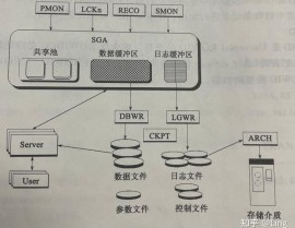 oracle触发器写法, 什么是Oracle触发器