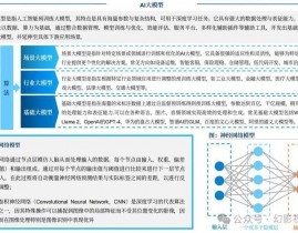 ai医疗,AI医疗的开展现状