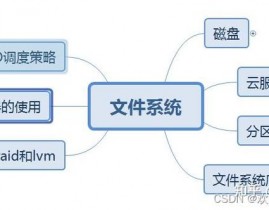 linux文件办理体系,Linux文件办理体系的概述