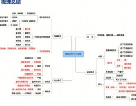 vue的生命周期函数,vue的生命周期及8个钩子函数