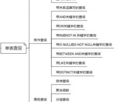 mysql怎样建表,从根底到实践