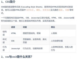 css揭秘pdf,css威望攻略第四版pdf百度网盘