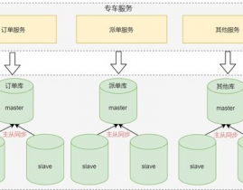 数据库运用实例,怎么运用MySQL构建高效事务体系