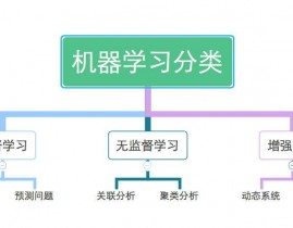 机器学习服务,助力企业智能化转型