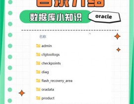 oracle数据库语法,Oracle数据库简介