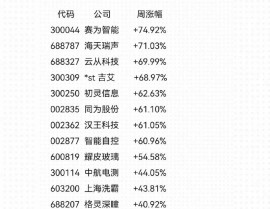 新开源股票最新音讯,涨跌剖析及商场远景展望