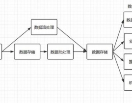 大数据处理流程,大数据处理流程概述