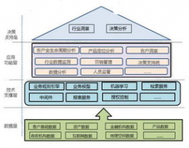 大数据运用的事例,怎么运用大数据技能前进企业竞争力