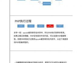 php技能,从入门到通晓的全面攻略