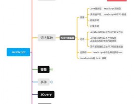 java和javascript的差异,两种编程言语的全面比照