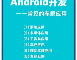 Android运用开发,从根底到实践