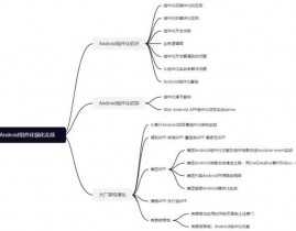 android组件化开发,进步功率，优化架构