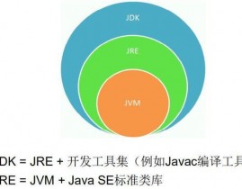 java开发,从根底到实践