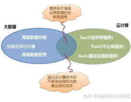 云核算与大数据的差异,云核算是什么意思通俗易懂的解说