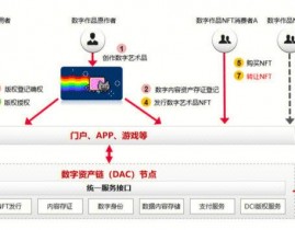 华为云区块链,构建可信数字经济的新柱石