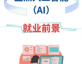 ai测验,技能开展与使用远景