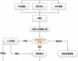 java数据库课程规划,个人记账办理体系的规划与完成